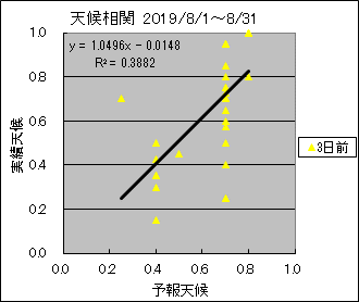 �V�󑊊ց@�R���O