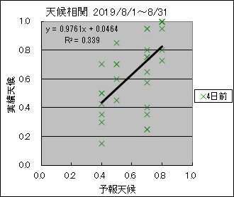 �V�󑊊ց@�S���O