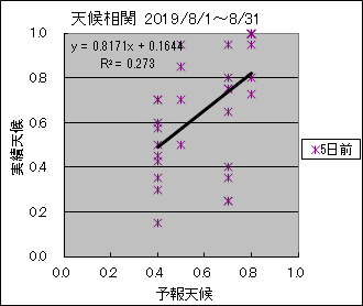 �V�󑊊ց@�T���O