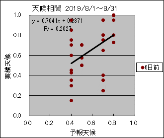 �V�󑊊ց@�U���O