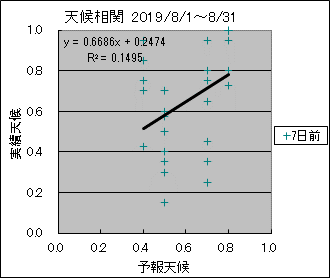 �V�󑊊ց@�V���O