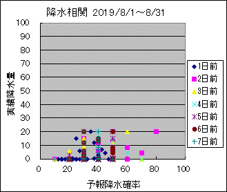 �~�����ց@All