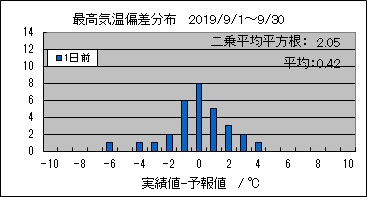 �ō��C���΍��@�O��
