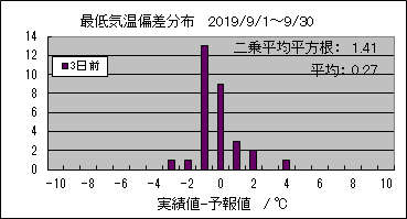 �Œ�C���΍��@�R���O