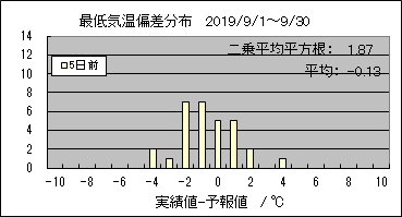 �Œ�C���΍��@�T���O