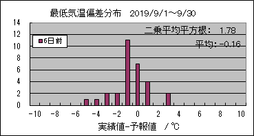 �Œ�C���΍��@�U���O