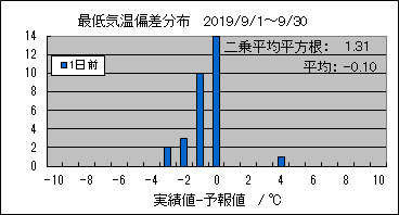 �Œ�C���΍��@�O��