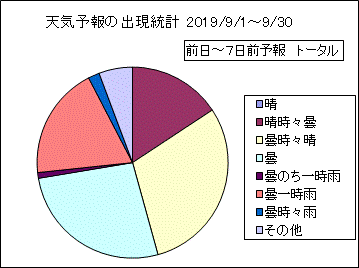 �V�C�\��o�����v�@����