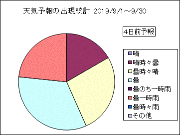 �V�C�\��o�����v�@�S���O
