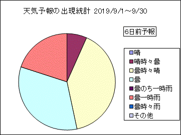�V�C�\��o�����v�@�U���O