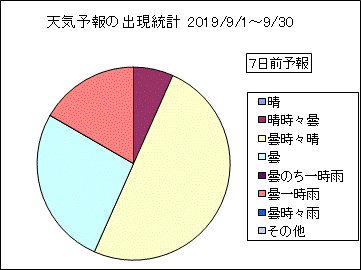 �V�C�\��o�����v�@�V���O