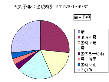 �V�C�\��o�����v�@�O��