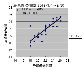 �Œ�C�����ց@�O��