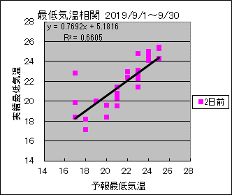 �Œ�C�����ց@�Q���O