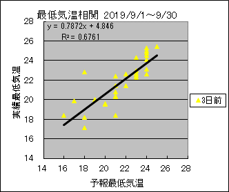 �Œ�C�����ց@�R���O