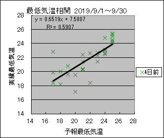 �Œ�C�����ց@�S���O