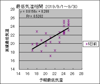 �Œ�C�����ց@�T���O