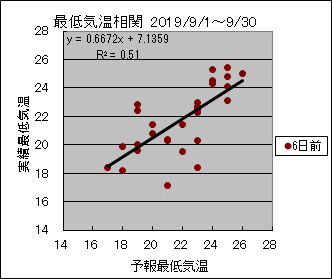 �Œ�C�����ց@�U���O