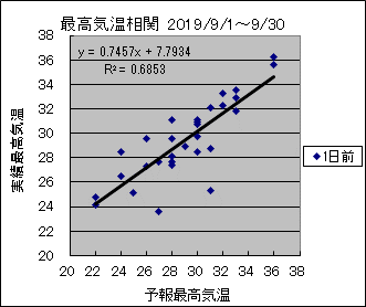 �ō��C�����ց@�O��