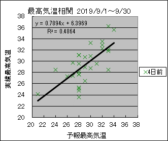 �ō��C�����ց@�S���O