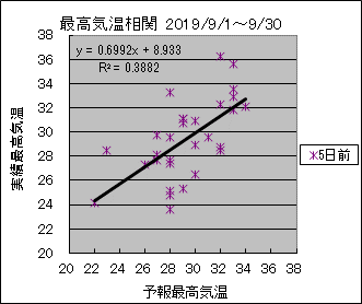 �ō��C�����ց@�T���O