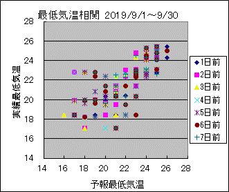 �Œ�C�����ց@All