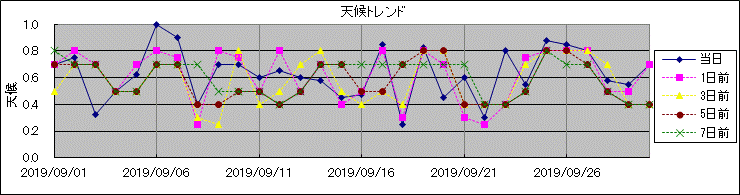 �V��g�����h