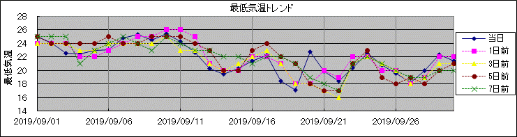 �Œ�C���g�����h