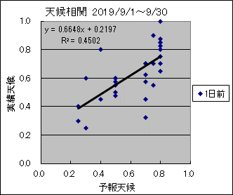 �V�󑊊ց@�O��