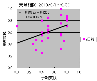 �V�󑊊ց@�Q���O