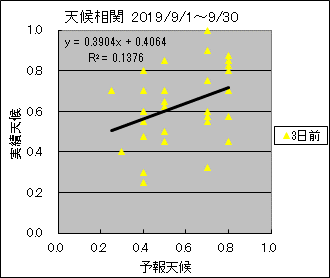 �V�󑊊ց@�R���O