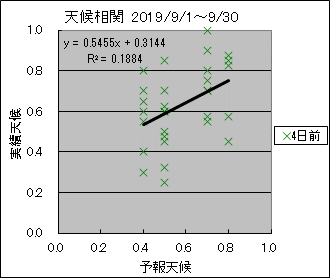 �V�󑊊ց@�S���O