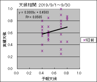 �V�󑊊ց@�T���O