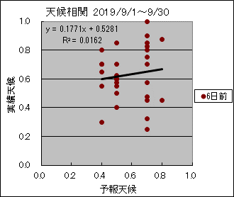 �V�󑊊ց@�U���O