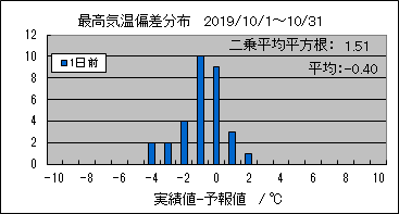 �ō��C���΍��@�O��