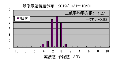 �Œ�C���΍��@�R���O