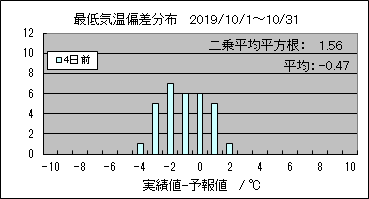 �Œ�C���΍��@�S���O