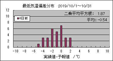 �Œ�C���΍��@�U���O