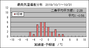�ō��C���΍��@�Q���O