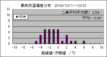 �ō��C���΍��@�R���O