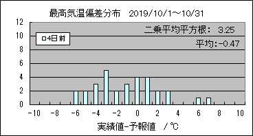 �ō��C���΍��@�S���O