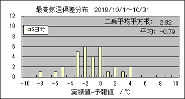�ō��C���΍��@�T���O