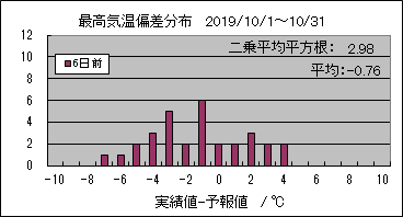 �ō��C���΍��@�U���O