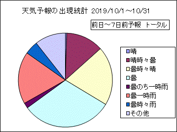 �V�C�\��o�����v�@����