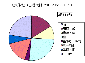 �V�C�\��o�����v�@�Q���O