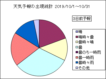 �V�C�\��o�����v�@�R���O