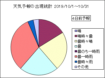 �V�C�\��o�����v�@�S���O