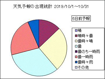 �V�C�\��o�����v�@�T���O