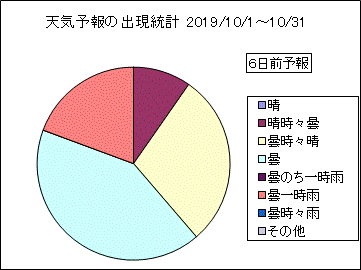 �V�C�\��o�����v�@�U���O