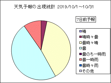 �V�C�\��o�����v�@�V���O